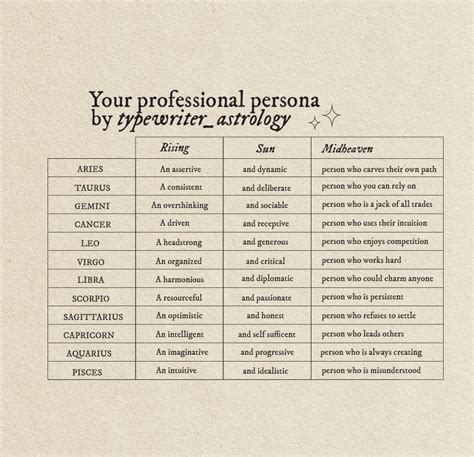 Typewriter Astrology On Twitter What Are You Like In The Workplace💭