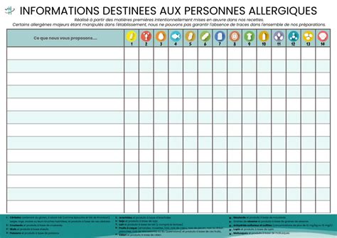 Tableau Allergènes En Restaurant Comment Informer Vos Clients