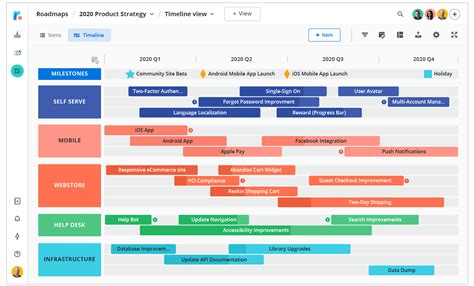 What Is A Product Roadmap And How To Create It