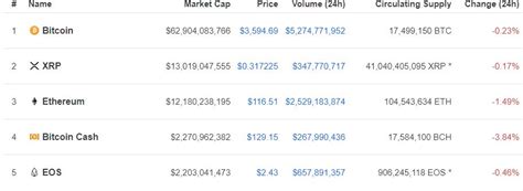 Have a look at what xrp price prediction is for 2021 and 2025. Shock Claim: Ripple (XRP) Market Cap Massively Lower Than ...