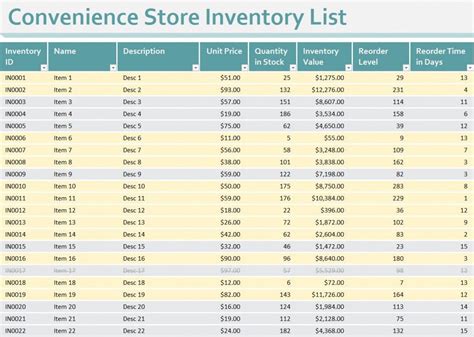 Editable Retail Inventory Spreadsheet Template Sample In 2021