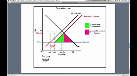 Diagram Mrp Diagram Economics Mydiagramonline