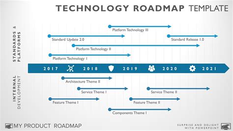 Multi Phase Software Technology Roadmap Presentation Diagram
