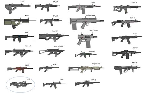 Types Of Guns Names List