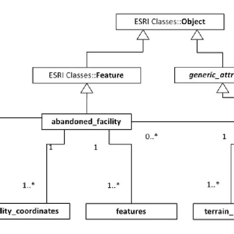 Characteristic Part Of The Conceptual Model Download Scientific Diagram