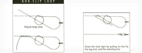 Leftys Fishing Knots 101 Fly Fisherman