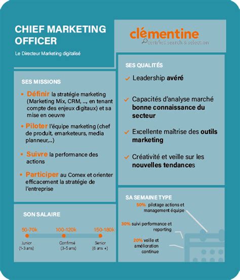 Métier Chief Marketing Officer Directeur Marketing