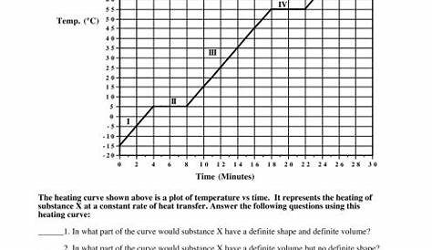 Chemistry Heating Curve Worksheet Answers - Ivuyteq