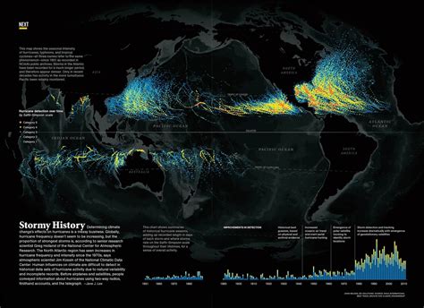 Tracking Hurricanes National Geographic Maps Data Visualization