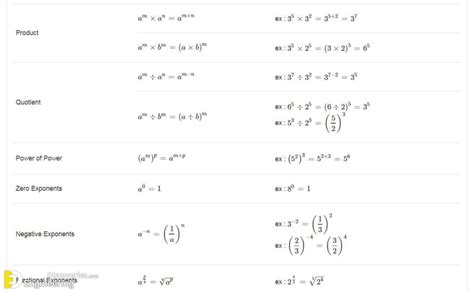 Most Important List Of Math Formulas Engineering Discoveries