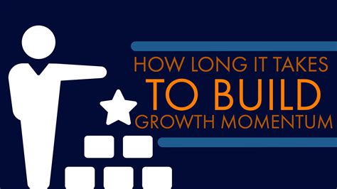 How Long It Takes To Build Growth Momentum Bunnell Idea Group
