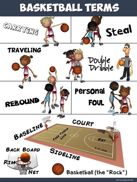 Pe Poster Basketball Terms Basketball Skills Basketball Workouts