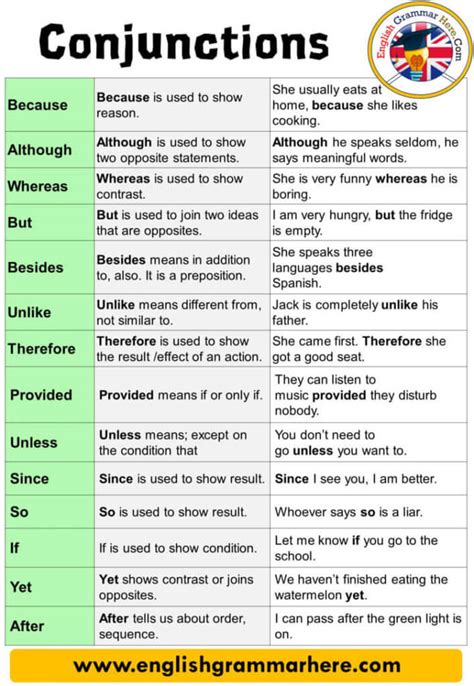 100 Conjunction Words Definition And Example Sentences English