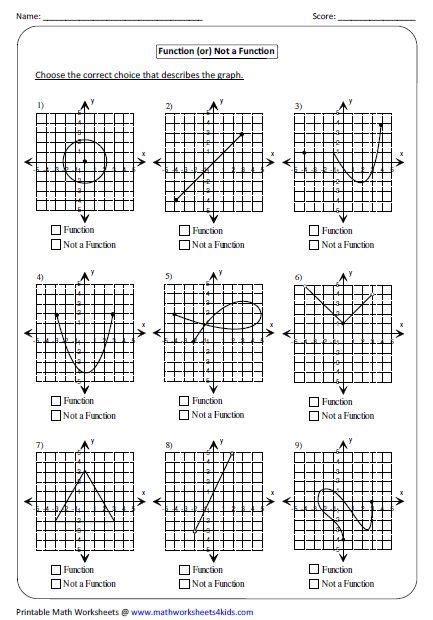 Graphing Functions Worksheet Algebra 2