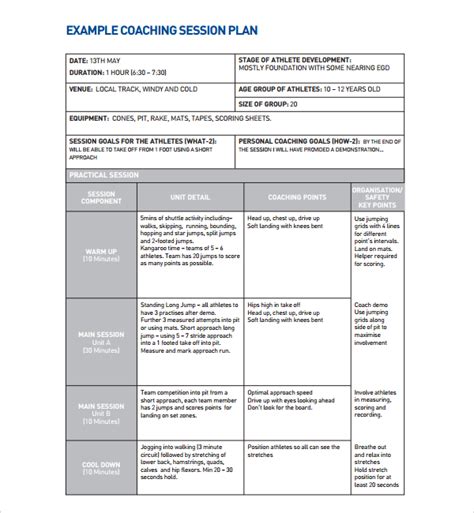 Sample Coaching Session Template
