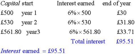 Divide your interest rate by the number of payments you'll make in the year (interest rates are expressed annually). Social Arithmetic - Part 3
