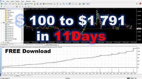 Expert Advisor Free Download Forex Robot Mt4 100 To 1791 In 11