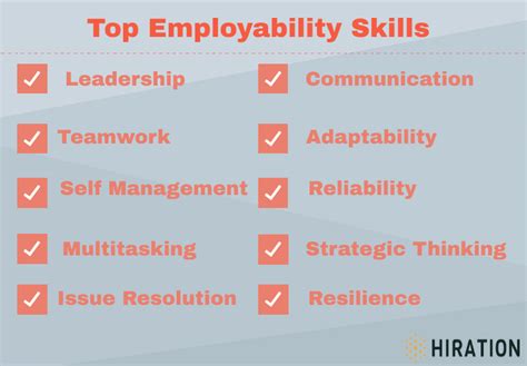 26 Examples Of Employability Skills To Have For A Job Careercliff