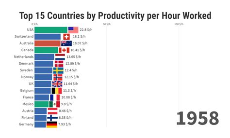 Top 15 Countries Where People Work The Most Hours 18702017