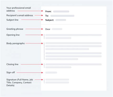 How To Write A Professional Email Format Tips And Examples