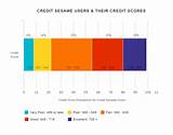 Credit Score Highest Rating Photos