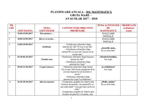 Doc Planificare Anuala DȘ MatematicĂ Manciu Georgiana