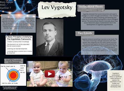 Lev Vygotsky Psychologist Biography Hot Sex Picture