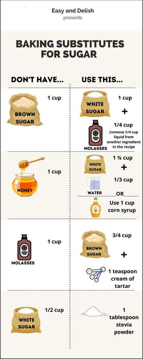Baking Substitutions With Charts And Tables Easy And Delish