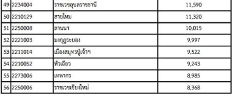Mar 05, 2019 · ตรวจสอบสิทธิประกันสังคมด้วยตัวเอง ง่ายๆ โดยใช้เลขบัตร. เปลี่ยนกันหรือยัง!!! ประกันสังคมปี 61 เช็คด่วนโรงพยาบาลไหน ...