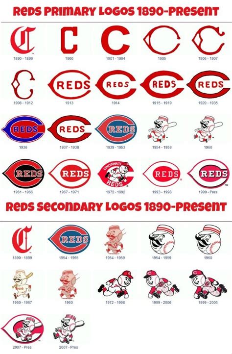 Except the kansas city royals. Pin by Michael Browne on Baseball! | Cincinnati reds baseball, Cincinnati reds, Cincinnati baseball