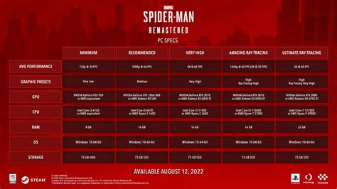 Marvels Spider Man Remastered System Necessities Pro Gaming News