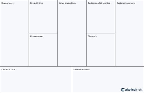 Business Model Canvas Template Word