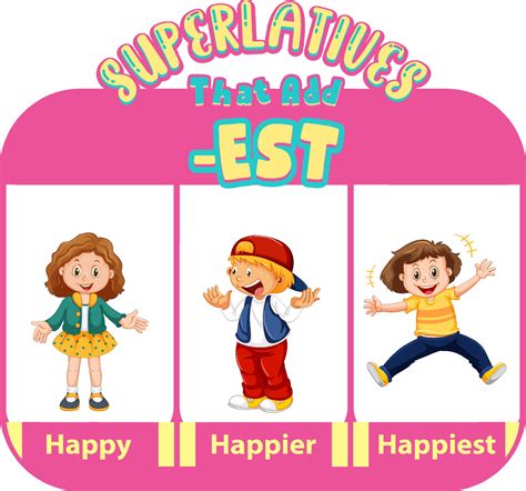 Comparative And Superlative Adjectives For Word Happy 3427059 Vector
