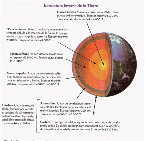 Estructura Interna De La Tierra Capas De La Tierra Rotación De La