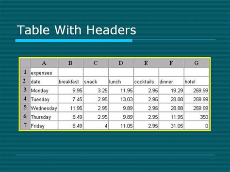 Table With Headers
