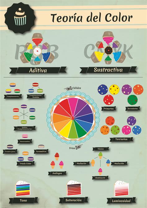 Que Es La Teoria Del Color Guia Completa 2021 Teoria Del Images Images