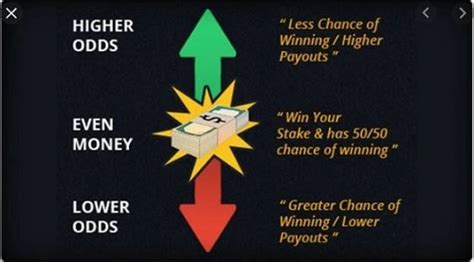 This guide to three card poker will teach you about the rules, payouts, strategies to win and more. Three Card Poker Odds - Odds, Probabilities and Payouts