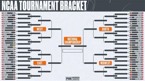 March Madness 2021 How To Fill Out And Win Your Ncaa Tourney Bracket