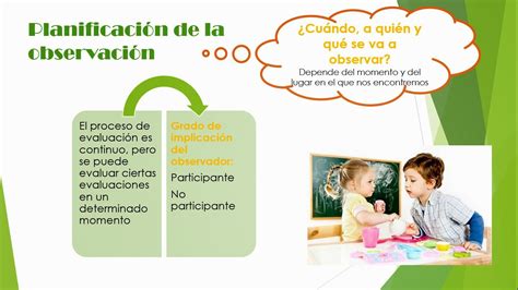 Educación Infantil 2015 La Observación Como Método En Educación Infantil