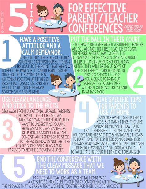 5 Tips For Effective Parentteacher Conferences Musing From The