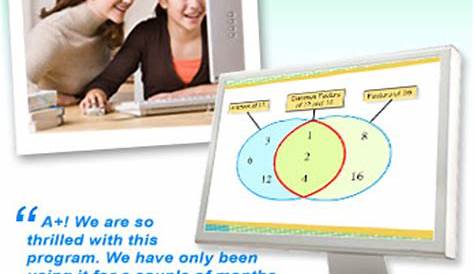 7th Grade Math Lesson Plans - Time4Learning