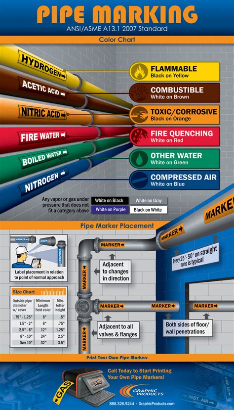 Pipe Marking Standards Visually