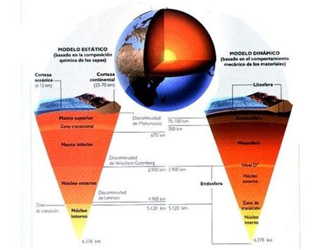 Tema 1 El Planeta Tierra Y Su Estudio