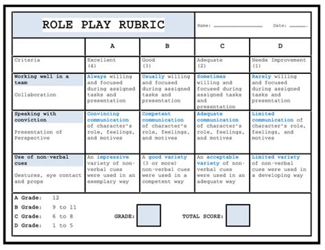 Role Play Assessment Rubric Teaching Resources