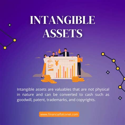 Intangible Assets Examples And Valuation Financial Falconet