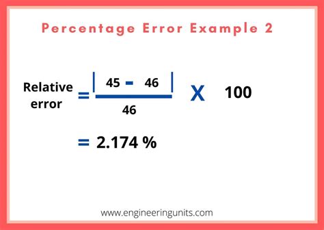 Percentage Error Calculator Engineering Units Online Calculator