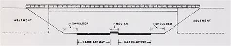 Lateral And Vertical Clearances At Underpasses For Vehicular Traffic