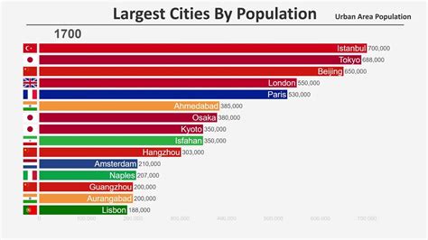 😍 most populated city in the world 10 largest cities in the world 2022 11 13