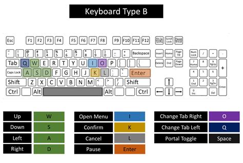 Legrand Legacy Pc Keyboard Controls Guide Mgw Video Game Guides