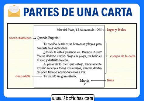 Las Partes De Una Carta Postal